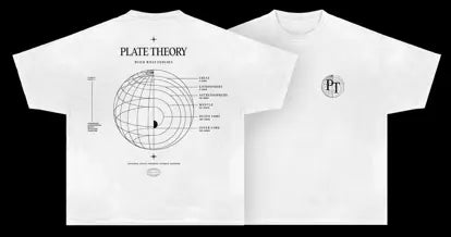 Plate Theory / Core